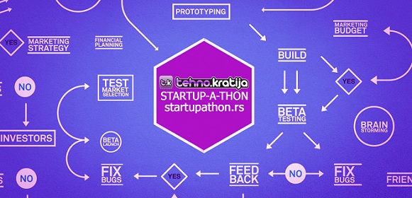 Startup-a-thon